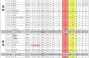 cfm爆料最新消息八月,CFM独家爆料，揭秘八月精彩内容前瞻
